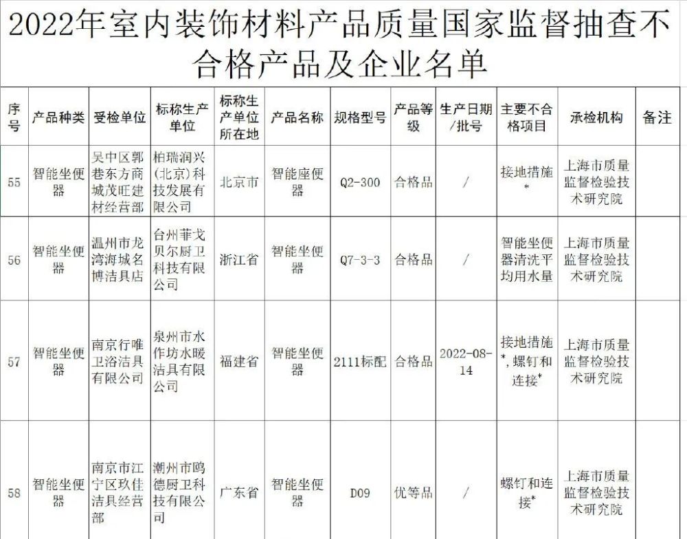 【新聞早餐】※涉案金額超千萬元!延吉警方破獲跨境走私、非法銷售醫美產品案※我省將新建一條不夜街,就在這里!