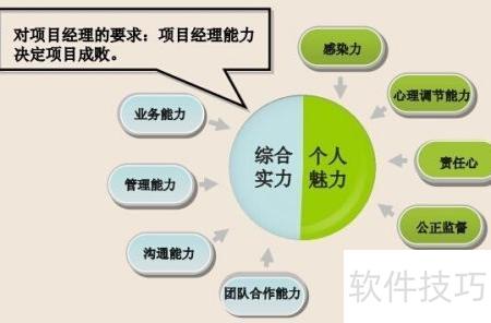 項目開發(fā)高效指南 軟件開發(fā)的實戰(zhàn)策略